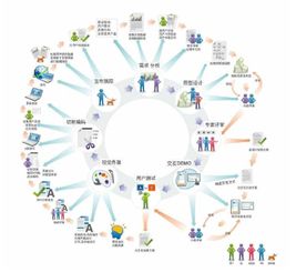 软件开发 一个多维度的生态系统